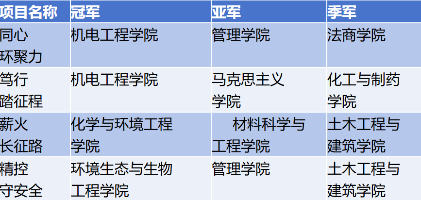 尊时凯龙·(中国区)人生就是搏!